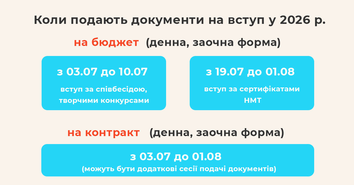 Коли подавати документи на вступ 2026