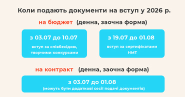 Когда подавать документы в университет 2026 Украина