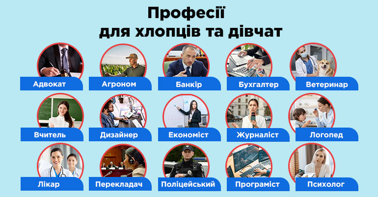 Професії після 11 класу для хлопців та дівчат
