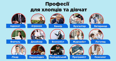 Професії після 11 класу для хлопців та дівчат