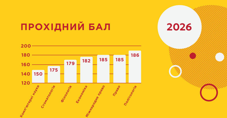 Прохідний бал на бюджет в університети України - 2026