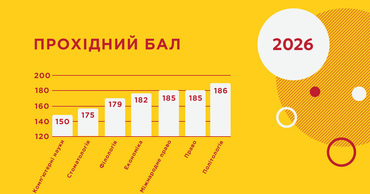 Проходной балл на бюджет в университеты Украины 2026