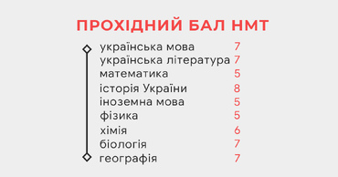 Прохідний бал НМТ 2024