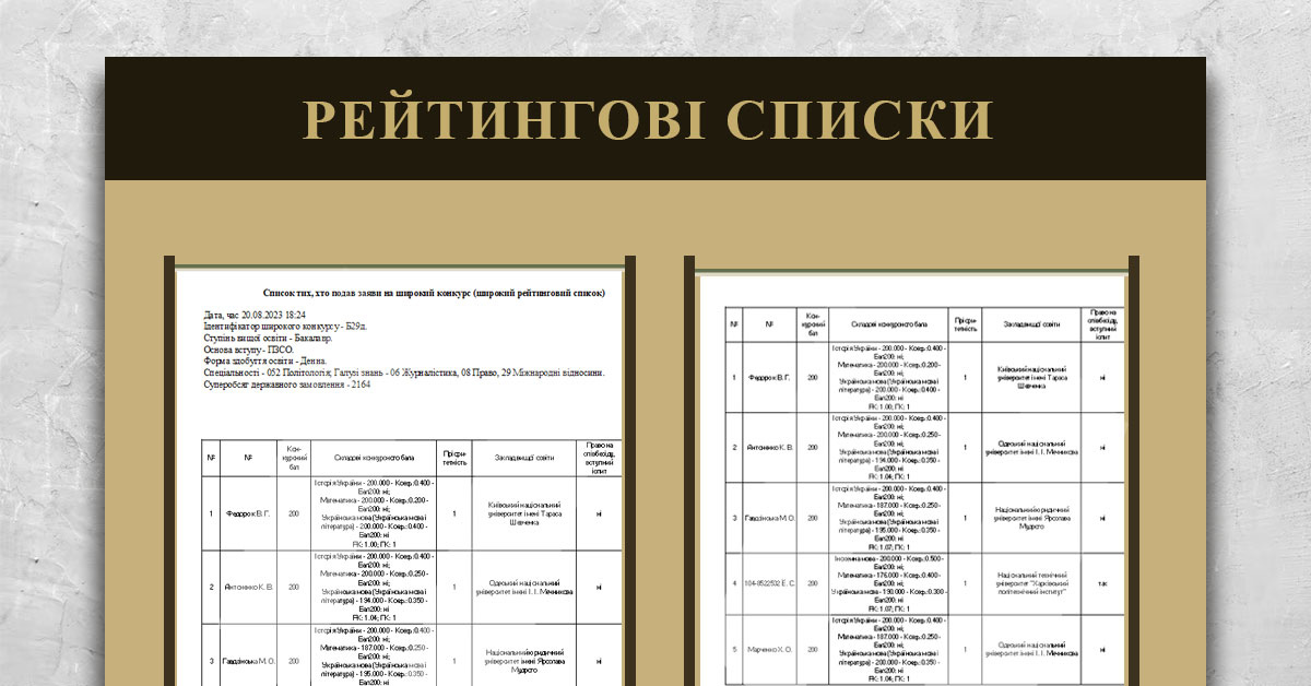 Рейтингові списки вступників