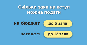 Сколько заявлений можно подать в ВУЗ в 2024 году в Украине