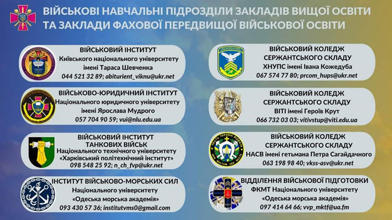 Военные заведения предвысшего образования